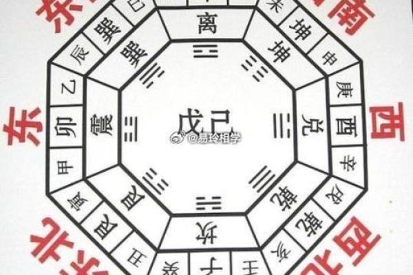 起卦占卜法吉凶方位 起卦占卜法吉凶方位