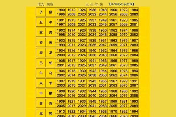 分析八字看配偶属相 分析八字看配偶属相