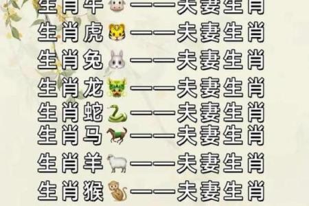 生肖虎的婚姻配对