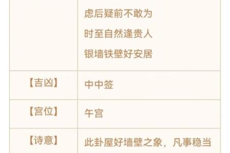 观音灵签一支签管几天