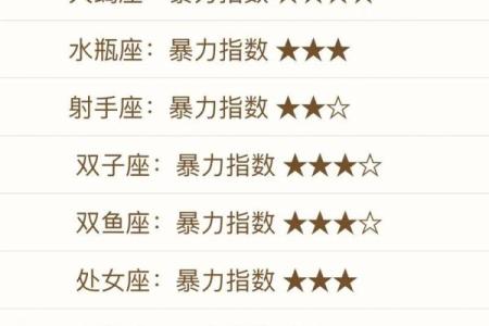 最适合黑客的星座排行