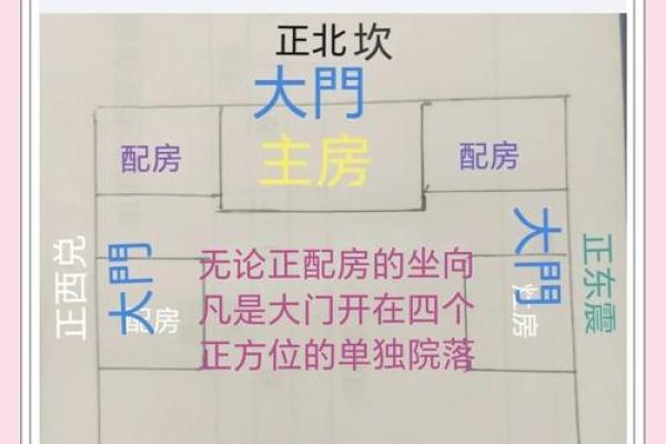 如何测房屋方位和朝向吉凶