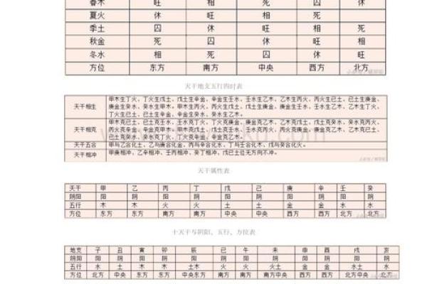 什么八字会是光棍 光棍的八字是什么