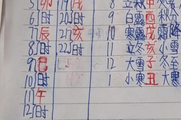 生辰八字怎么算 如何算生辰八字 生辰八字怎么算 如何算生辰八字