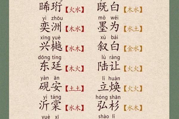 qq好听的男孩名字大全2015 qq好听的男孩名字大全2015