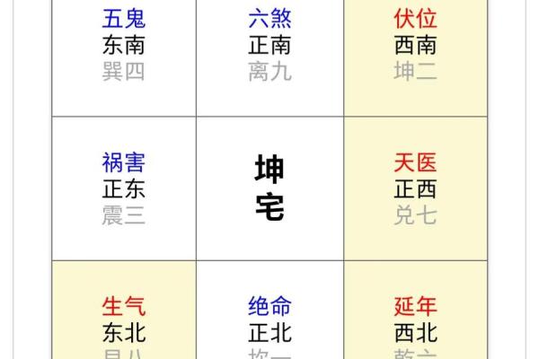 鼠老大的名字,方位六煞在哪 鼠老大的名字,方位六煞在哪