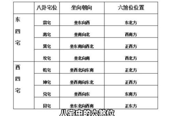 鼠老大的名字,方位六煞在哪 鼠老大的名字,方位六煞在哪