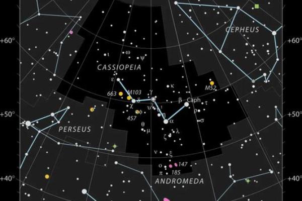 哪些星座可以找北极星 哪些星座可以找北极星