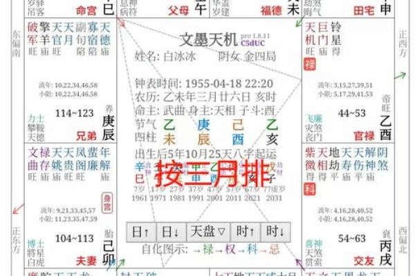 【紫微斗数】排盘技巧022:事业与财运分析 【紫微斗数】排盘技巧022:事业与财运分析