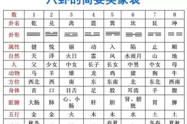梅花易数找东西怎么确定方位 梅花易数找东西怎么确定方位