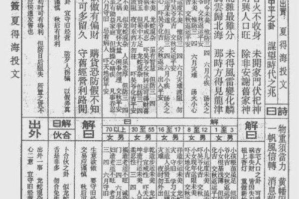 阳明山七祖灵签第七签 阳明山七祖灵签第七签