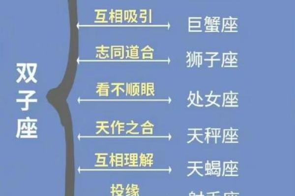 十二星座谁一言不合就对朋友卖萌