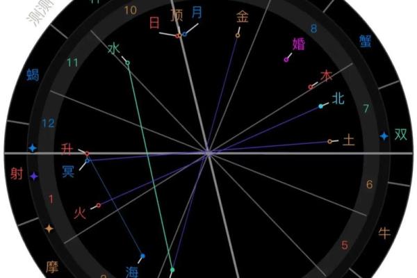 月亮星座最受朋友欢迎吗