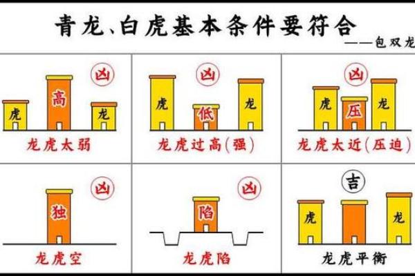 怎么看阴宅风水的好坏