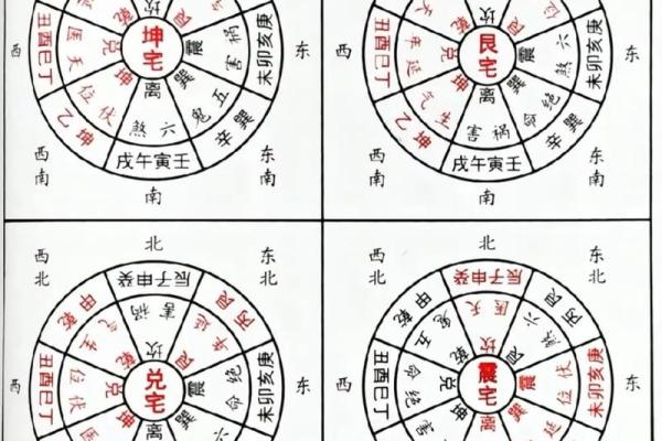 居家生活厨房容易犯的风水禁忌