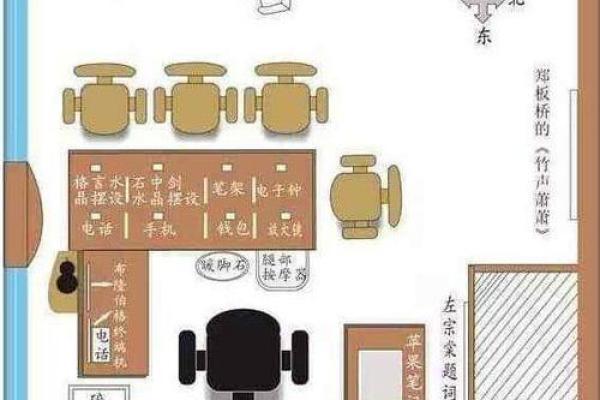 个人办公室最佳方位