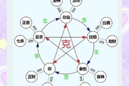 阴阳五行是八字命理的基础