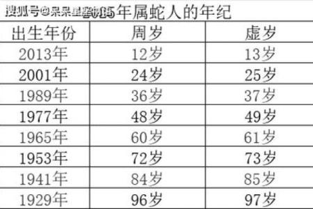 2024年属蛇女的婚姻运势 桃花方位多异性缘旺