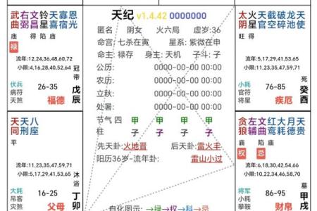紫微斗数诸星落诸宫之：子女宫