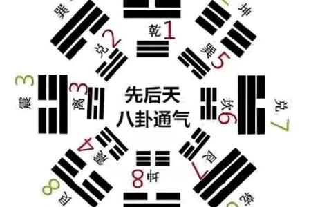 梅花易数找东西怎么确定方位