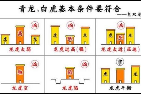 怎么看阴宅风水的好坏