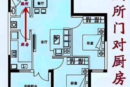 居家生活厨房容易犯的风水禁忌