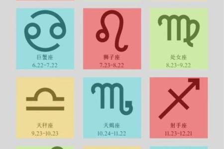 十二星座的今日和明日运势如何