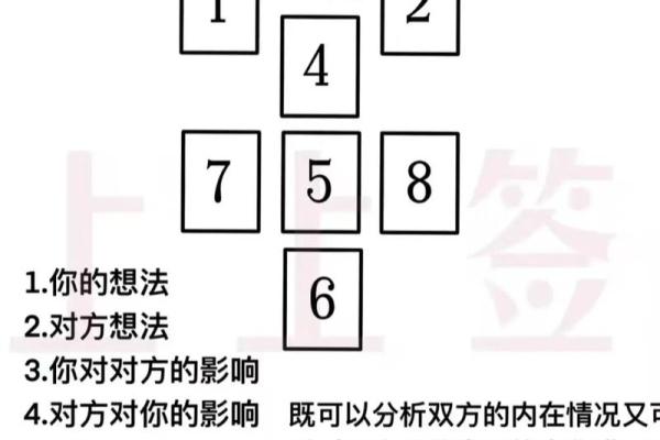 塔罗测试：近期你能不能和暧昧对象表白？