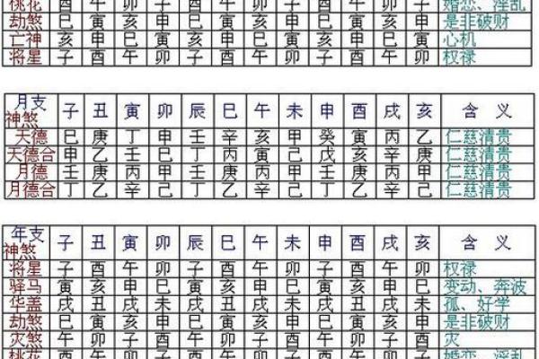 八字知识：喜神在哪个方位