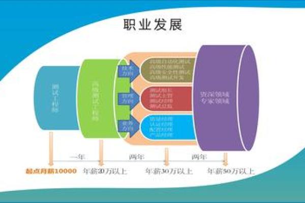 神准测试--未来三个月的工作运会如何？