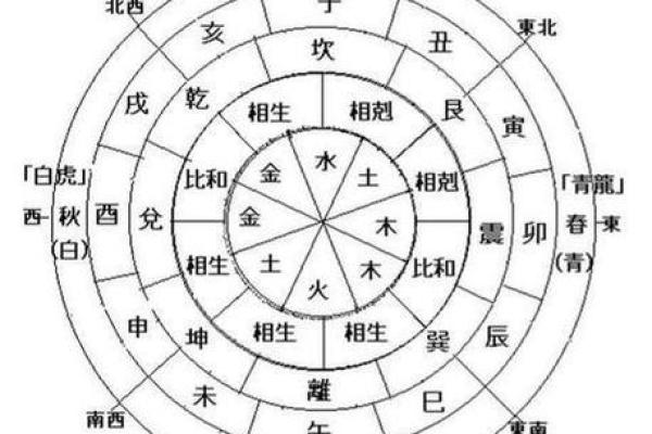 三命通会忽必烈八字格局