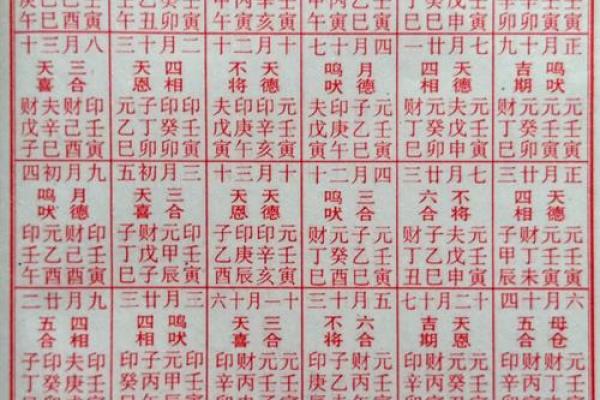 2024壬寅虎年正月二十七的日子是出殡的吉日吗？