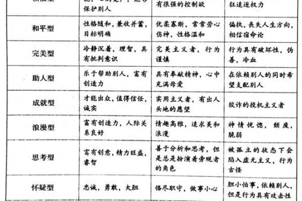 揭秘这种八字人的性格特点和闷骚表现