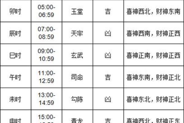 开市吉时查询2024年8月18日七月十一财神方位