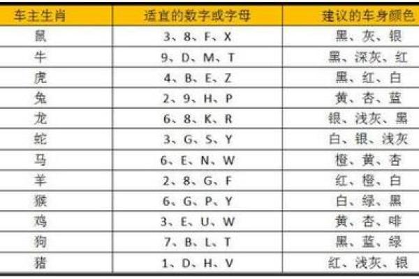车牌号码吉凶测老黄历