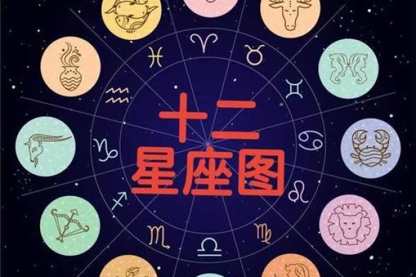星座8月每周运势图表
