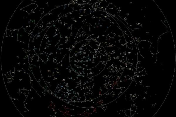 88个星座是怎么形成的