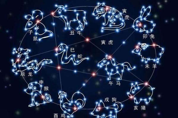 88个星座是怎么形成的