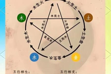 火水木姓名配对好不好 姓名火木水五行搭配怎样？