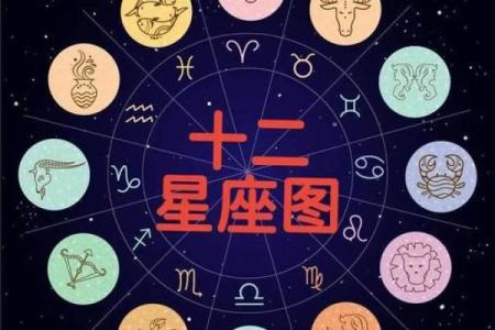 星座8月每周运势图表