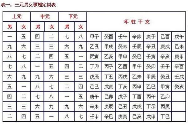 八字合婚生辰八字配对 八字合婚生辰八字配对
