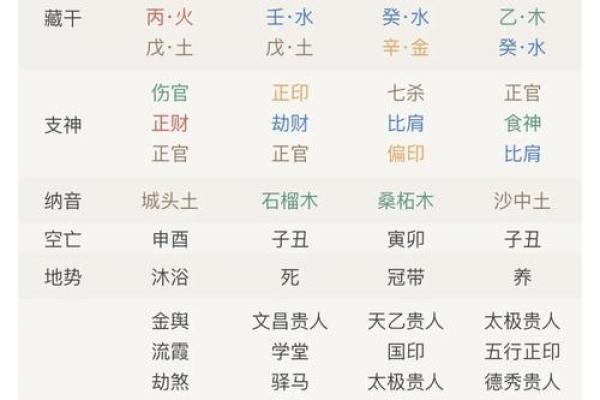 八字排盘算命格喜忌 八字排盘算命格喜忌