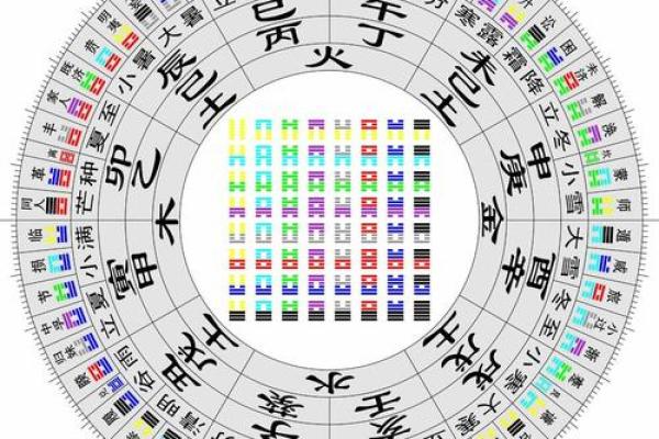 八字排盘算命格喜忌 八字排盘算命格喜忌