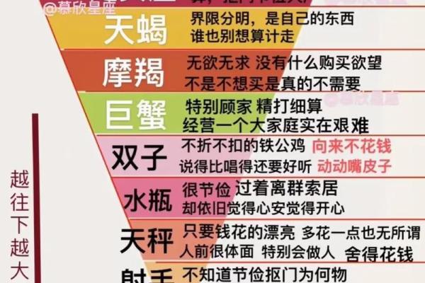 哪个星座女容易当小人呢