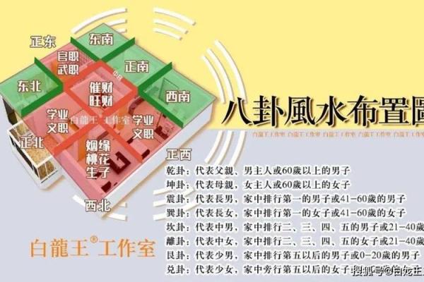 住宅八个吉凶方位变化