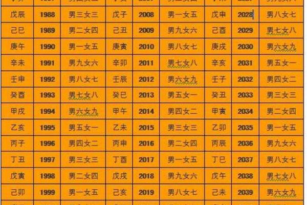 八字合不合查询