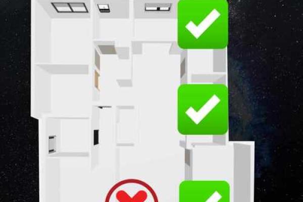 厨房在家中哪些方位最旺财运呢