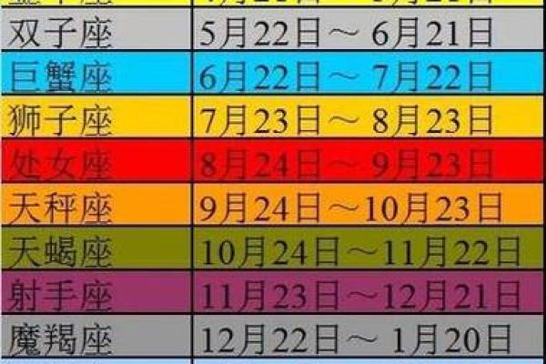 2010年9月30日是哪个星座