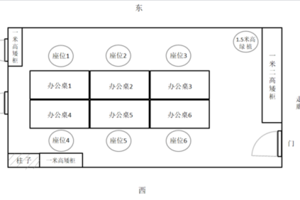 办公室座位朝向的最佳方位
