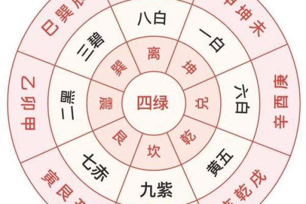 风水五黄煞是每个人都犯吗以下观点解答 风水五黄煞是每个人都犯吗以下观点解答